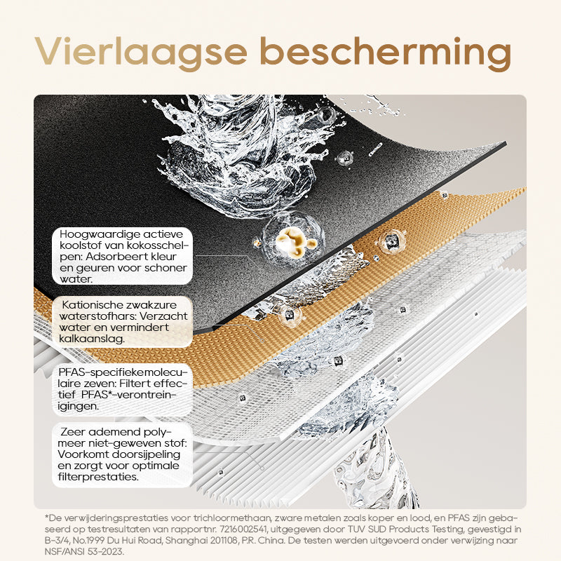 Set van 6 vervangingsfilters voor waterfilters