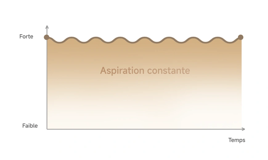 Purificateur d’air Dreame FP10