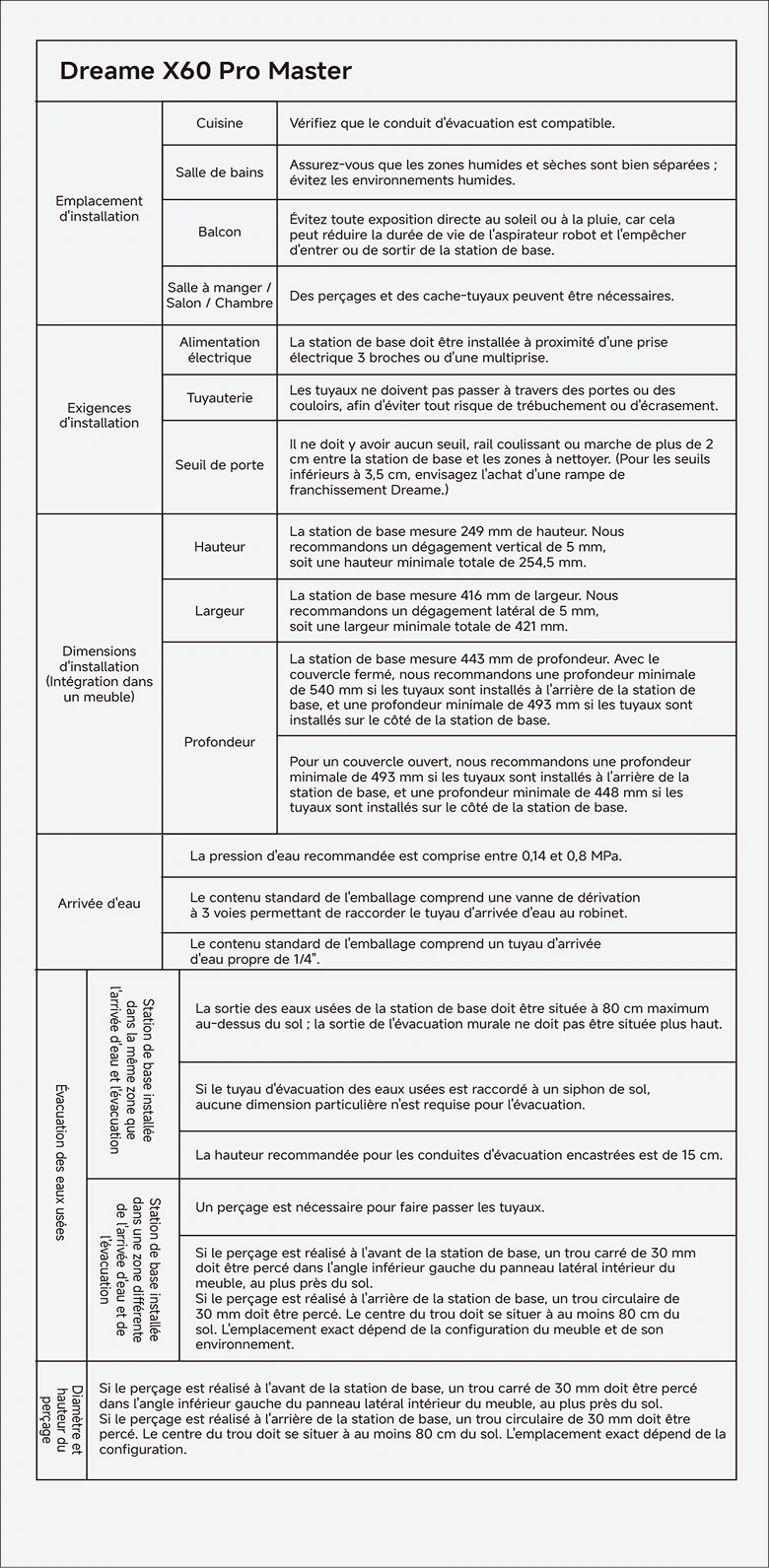 4. Récapitulatif des conseils d'installation