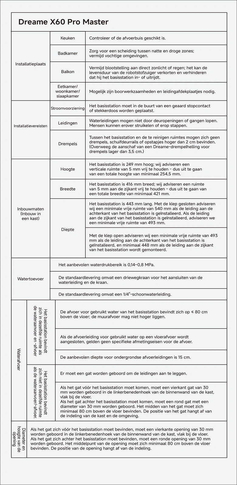 04 Samenvatting van installatietips