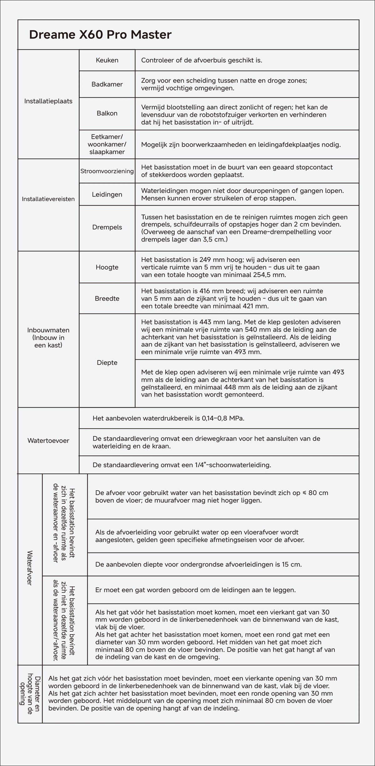 04 Samenvatting van installatietips